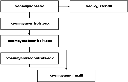 Figure 4: Block diagram of Maya Calendar 3.0