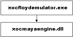 Figure 7: XocFloydEmulator Block Diagram