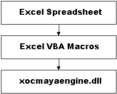 Figure 9: Excel block diagram