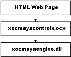 Figure 10: Block diagram of web page