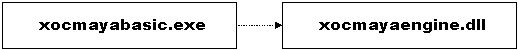 Figure 13: XOCMAYABASIC.EXE interface to XOCMAYAENGINE.DLL