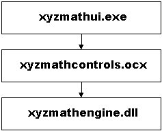 Figure 14: Block diagram of XYZMath